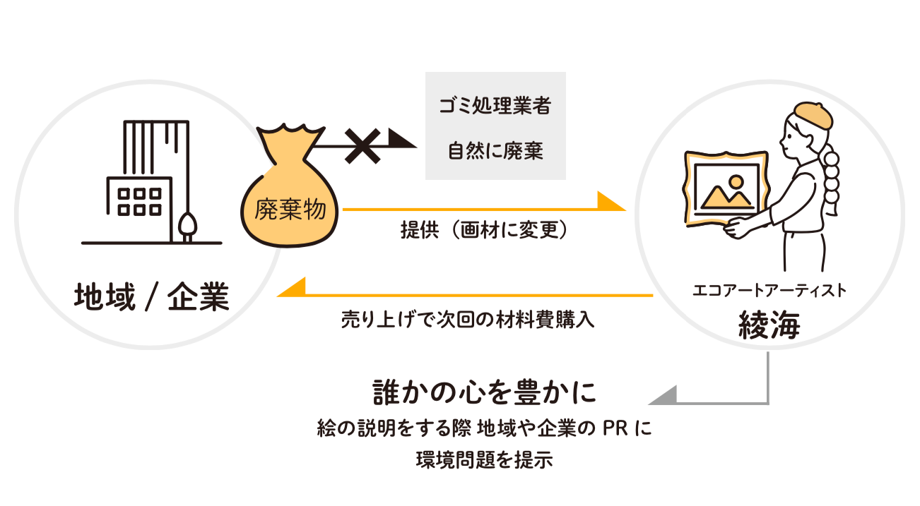 画像に alt 属性が指定されていません。ファイル名: エコアート1.png